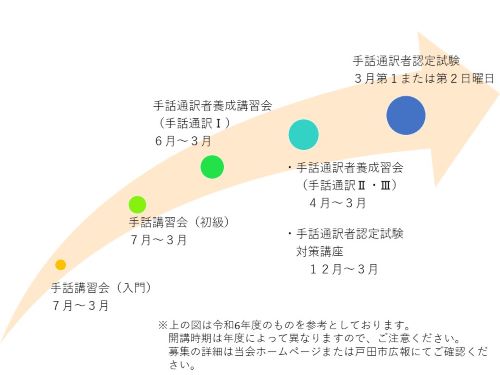 手話講習会